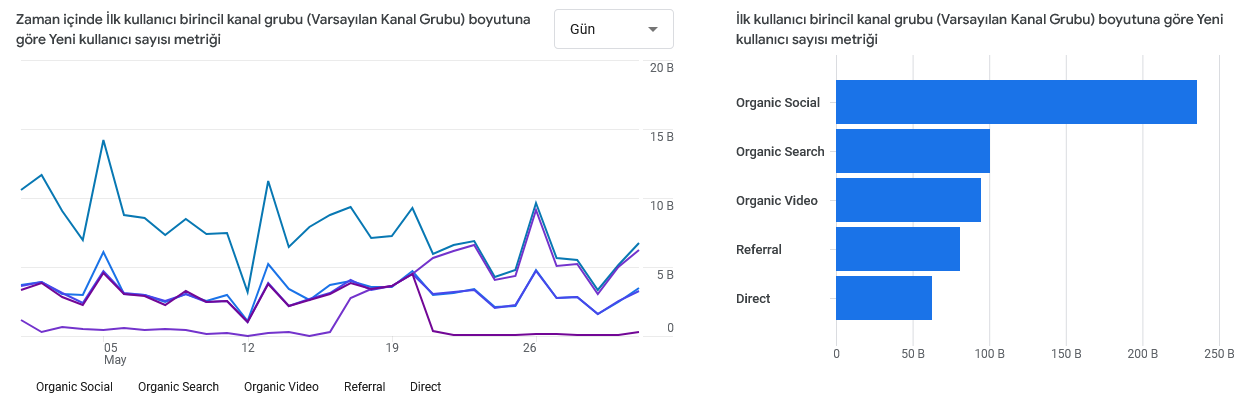 Organik Trafik Screenshot-2024-08-25-at-19-07-18-Analytics-Kullanici-edinme-Ilk-kullanici-birincil-kanal-grubu-Varsayilan-Kanal-Grubu-1-1