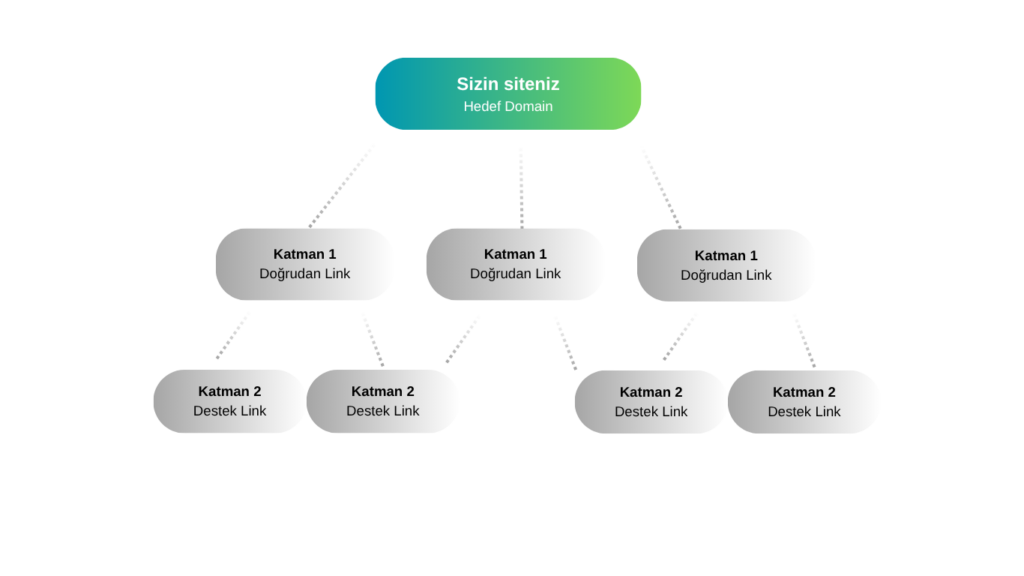 Backlink